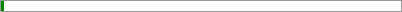 0.9% of Goal