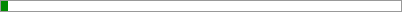 2.0% of Goal