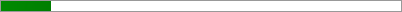 12.5% of Goal