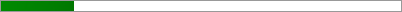 18.3% of Goal