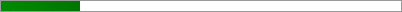 19.9% of Goal
