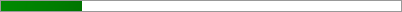 20.4% of Goal