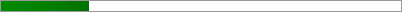 22.0% of Goal