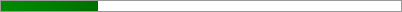 24.5% of Goal