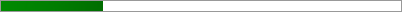 25.6% of Goal