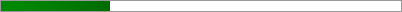 27.3% of Goal