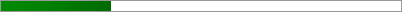27.6% of Goal