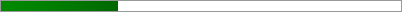 29.4% of Goal