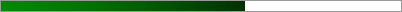 61.2% of Goal