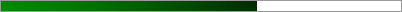 64.0% of Goal