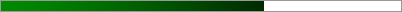 65.9% of Goal